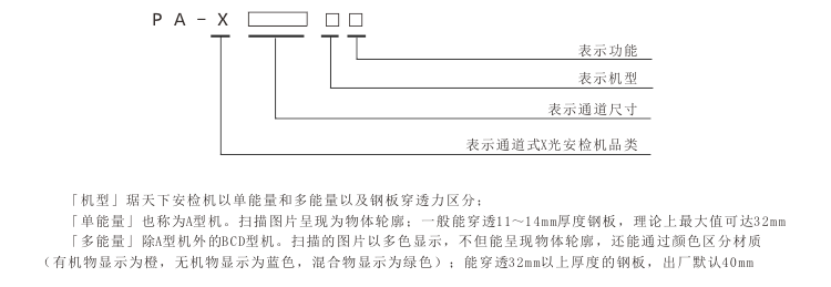 琚天下通道式X光安檢機型號編制規則