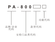 “琚天下安檢門型號大全”